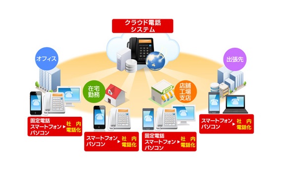 ネクストセット、Office 365 導入企業向けクラウド電話システムを提供開始 