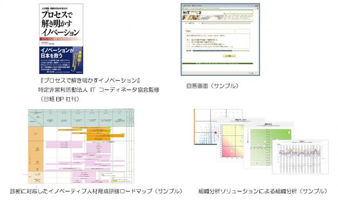 イノベーティブ人財診断（TM）［個人編］[SX]Ver.2.0をネクスト社 リリース