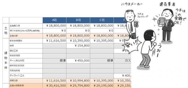 イエマガ：工務店選びに使える「見積もり比較表」をダウンロード公開