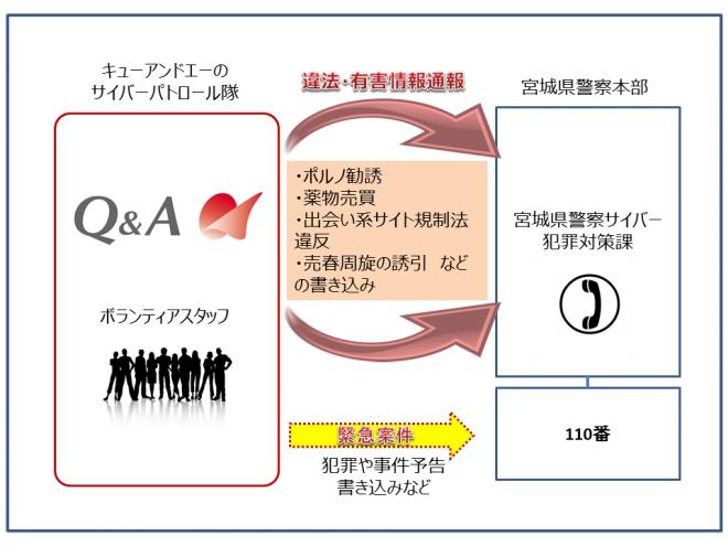 2年連続で宮城県警察より受嘱　ネット社会の防犯に取り組む「サイバーパトロール隊」始動