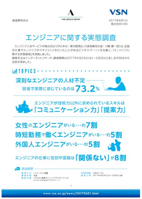 深刻な「エンジニア不足」、73.2%が「足りない」と回答。求めるスキルは「コミュニケーション力」