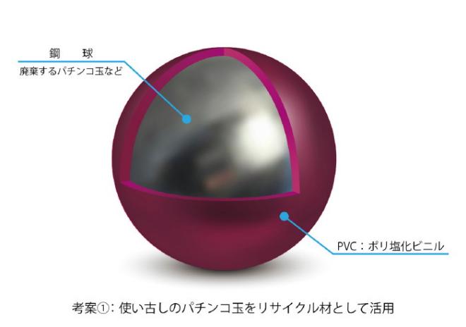 鉛ウエイトに代わる加重材-ポリスチール玉を考案　実用新案登録　㈱BBeng