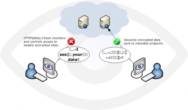 Pearl Echoの新機能「HTTPSafety.Check」を発表