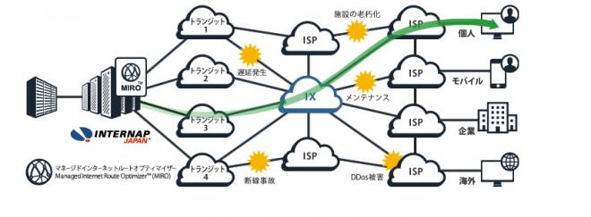 7月26日より開催 「JANOG40 Meeting in Fukushima」に出展いたします。