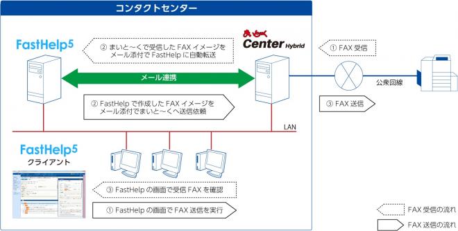 テクマトリックスとインターコム、コンタクトセンター向けソリューションを提供開始