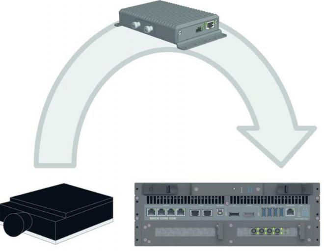 CAN/CANFD,FlexRAY対応AVETO、ISO26262-8検証ツール販売開始