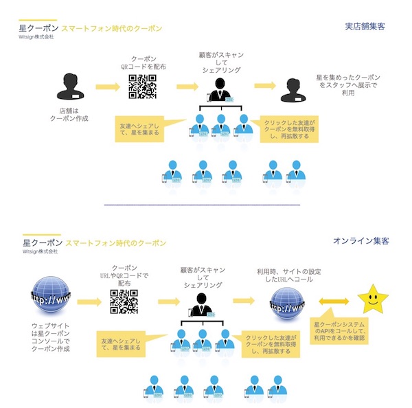 星クーポン：スマホ集客サービス