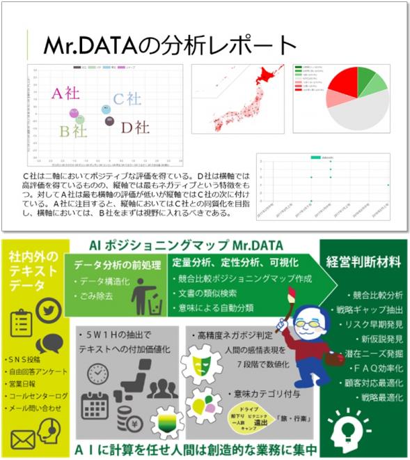 メタデータ、AIによる戦略ポジショニングマップを含む「Mr.DATAの分析レポート」を低価格で提供