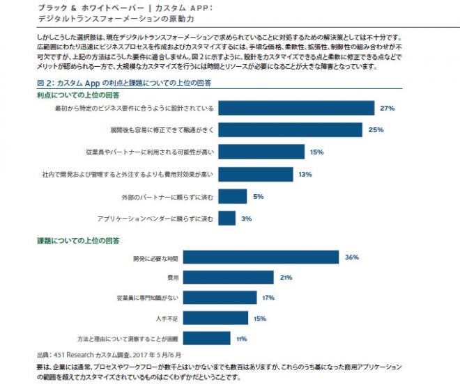 デジタルトランスフォーメーション推進にシチズンデベロッパーの重要度が高まっている実態が調査で判明