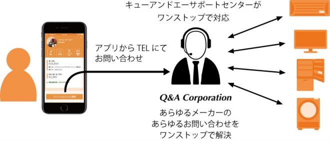クラウド保証書アプリ『Warrantee』で「家電まとめてサポート」を無料で提供開始！