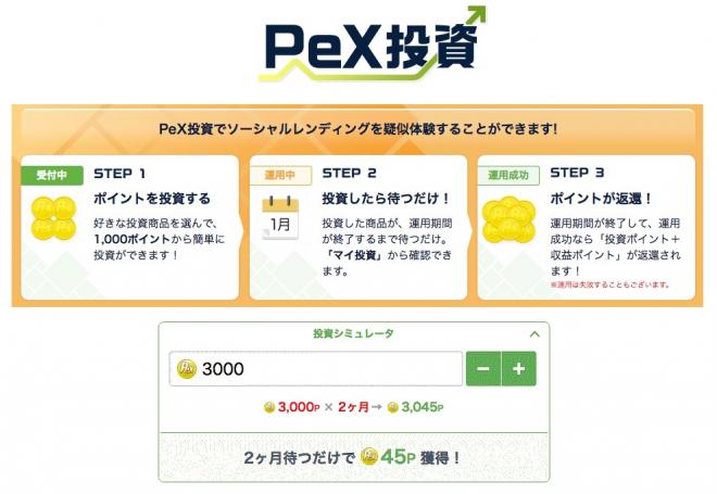 VOYAGE MARKETING、PeXポイントで投資を疑似体験できる「PeX投資」開始