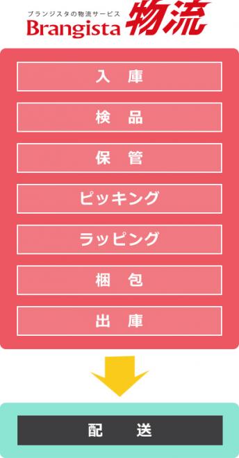 ブランジスタ物流×日本郵便 富山に物流拠点を新設 ～東名阪の配送コストが大幅削減～