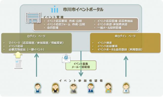 市川市イベントポータルサイトにて MarkONE（マークワン）シリーズを採用