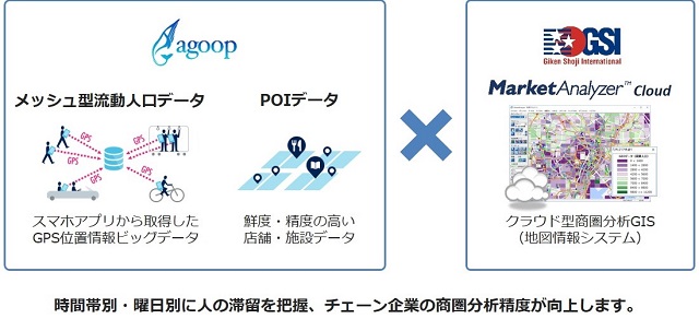 「MarketAnalyzer™」がAgoop社の「AGPackage」に採用されました