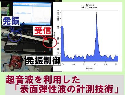 超音波を利用した「表面弾性波の計測技術」を開発