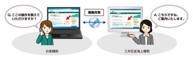 三井住友海上、画面共有でインターネット専用保険申込時の操作支援。
