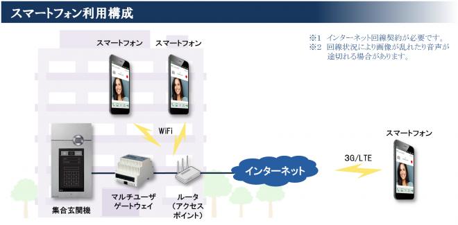 家でも外でもスマホで来客対応 集合住宅向けIPインターホン ラインアップ強化