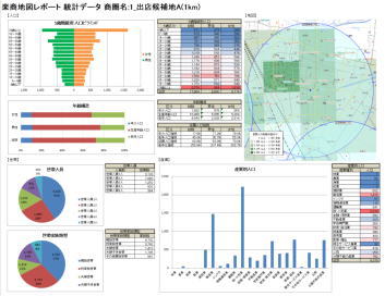 最新統計データ搭載『楽商地図 3』この冬発売！ ～GISのマップクエスト～