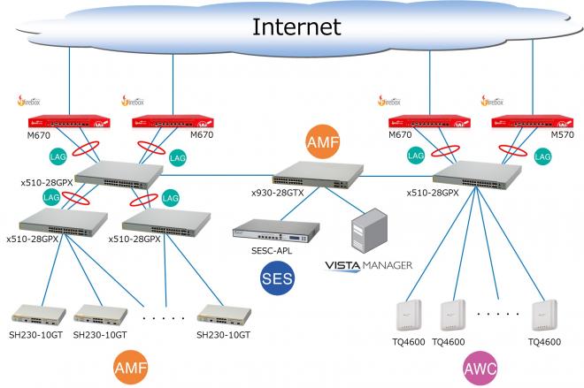 アライドテレシスとウォッチガードによるSDNソリューションが、東京モーターショ－のプレスルームへ採用