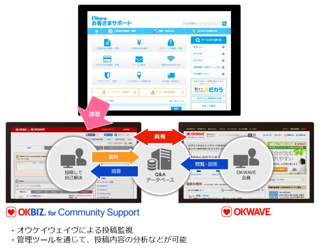 STNetに『OKBIZ. for Community Support』の提供を開始