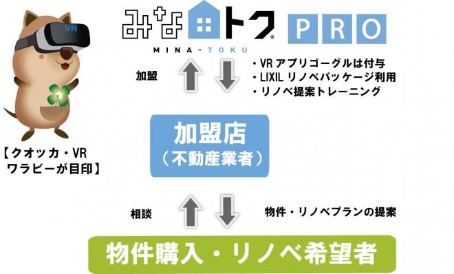 空き家活用に有効！VRでリノベーション事例をその場で体感！