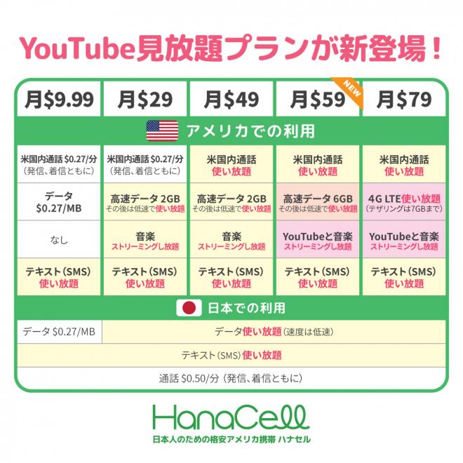 YouTube見放題のアメリカ携帯プランが新登場！