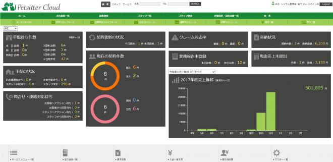 ペットシッター業向け業務管理システム「PetsitterCloud」販売開始