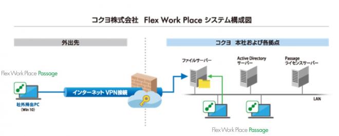 コクヨ、横河レンタ・リースのFlex Work Place Passageを採用