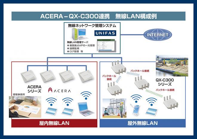 フルノシステムズ、シャープのアクセスポイント採用で、屋外向け無線LANに参入。　