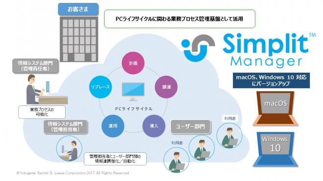 PC運用管理に特化したBPOクラウド「Simplit Manager」新バージョンをリリース