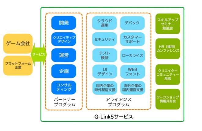 『F2マーケティングジャパン』 、『リンクトブレイン』とHTML5開発において戦略的事業提携締結