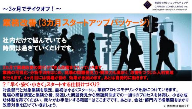 『業務改善(3ヶ月スタートアップパッケージ)』 費用一式150万円 の開始