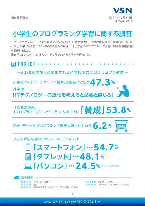小学校でのプログラミング授業が必要だと思う親は47.3%、理由は「IT技術の進化を考えると必要」