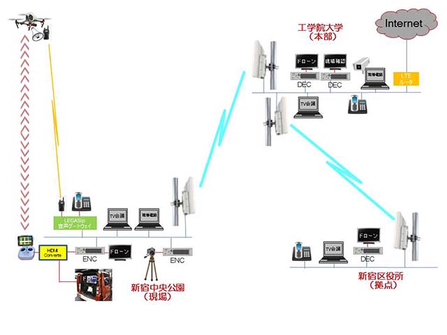 ドローンを活用した災害時情報収集および滞留者誘導－「一般参加型」第二弾実証実験に参加