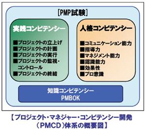 NET社「プロマネ人材」に求められる実践力を可視化できる『PMコンピテンシーチェッカー』を提供開始