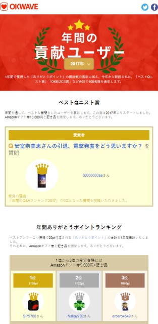 Q&Aサイト「OKWAVE」の『年間の貢献ユーザー2017』を発表