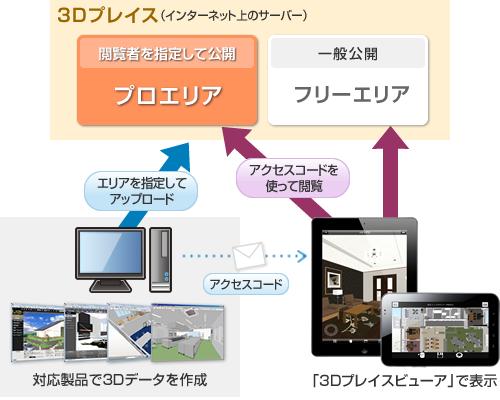 Androidを利用した建築分野向けクラウド型3D提案システムを発表