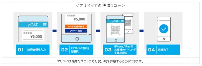 「pCAT」　中国モバイル決済 “支付宝（アリペイ）” に対応！