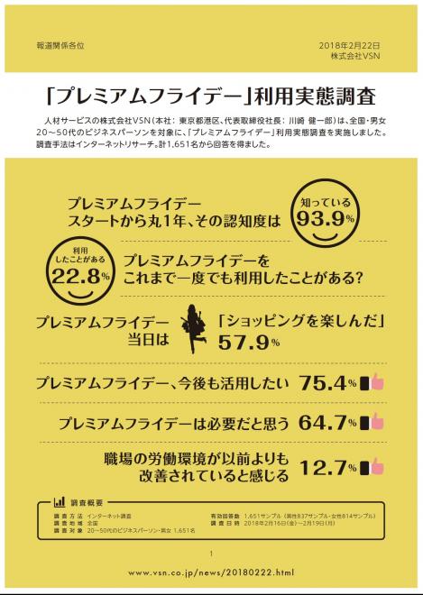 プレミアムフライデー、制度を知っている人は93.9%、利用したことがある人は22.8%