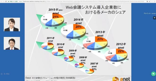 質疑応答を動画でリアルタイムに行える、まったく新しいウェビナーツール「フレッシュボイスウェビナー」