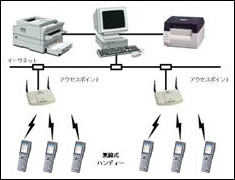 『Ｍｒ．ＥＤＩ』物流ＥＤＩ対応　ＡＳＮデータ生成システム