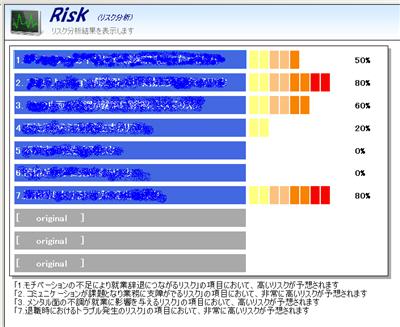 NET社、 様々な採用人材リスク可能性を可視化する「NET*ASK/採用リスク分析サービス」提供開始