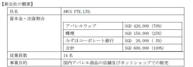 アパレルウェブ・蝶理・みずほコーポレート銀行がシンガポールに合弁会社設立