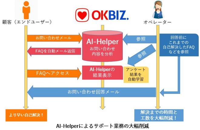 業界No.1のFAQシステム、AI機能を搭載した最新バージョンの発売を開始