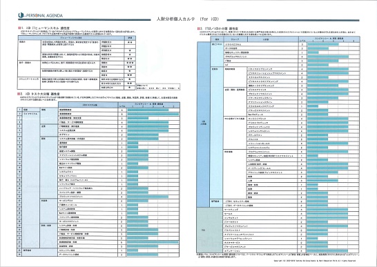 ネクスト社と芝大門塾が共同開発  『パーソナル・アジェンダ(Ｒ)for iCD』を４月18日発売