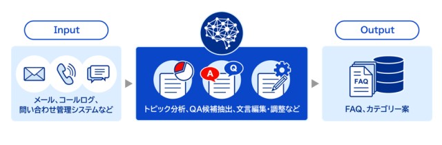 AIがFAQ作成を80％効率化する『OKBIZ. for AI FAQ Maker』を新発売