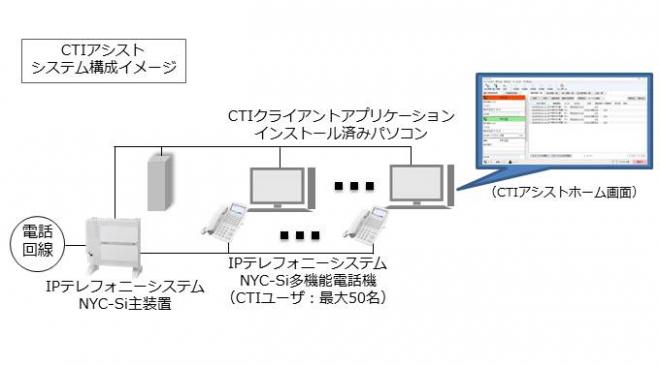 【電話対応から働き方改革！】あんしん電話サポート5年付き（*）「CTIアシスト」発売