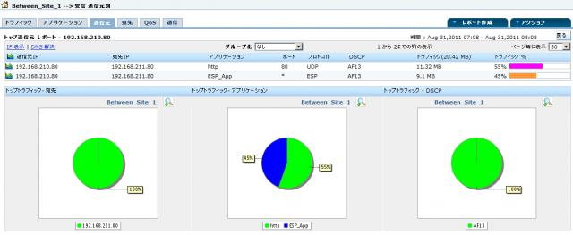 大規模/分散環境向け『ネットワークトラフィック解析ツール』を機能強化！