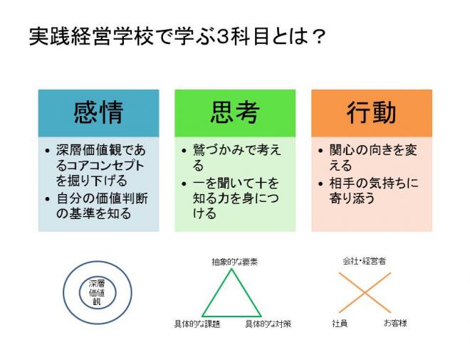 「後継社長の実践経営学校」を２０１８年６月に開校