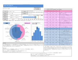 NET社『NET＊ITBT（TM）2018』を５月22日発売